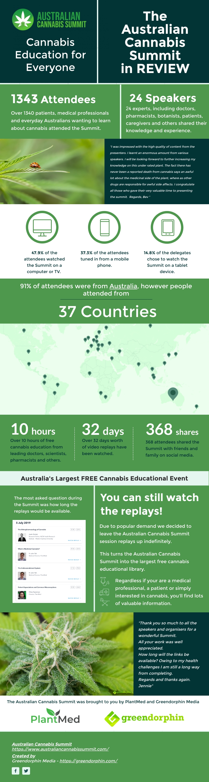 Australian Cannabis Summit in Review