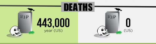 smoking weed vs tobacco