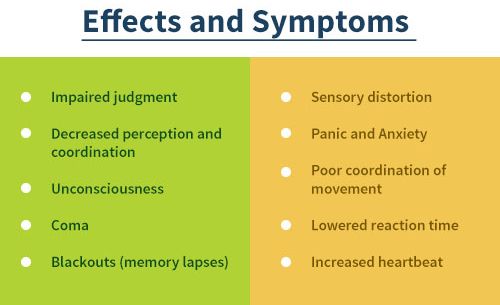 Weed vs. Alcohol effects & symptoms