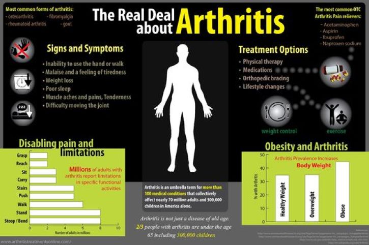Managing Arthritis with Cannabis