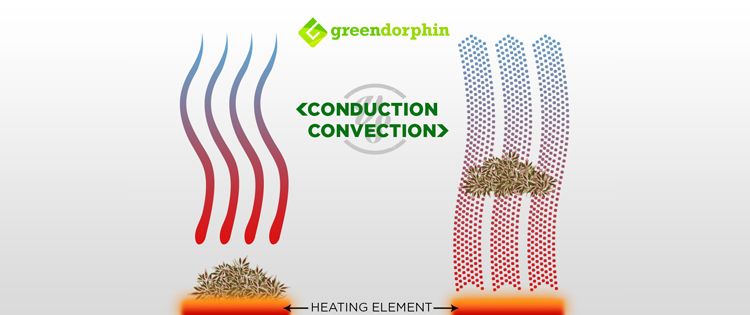 Conduction versus Convection