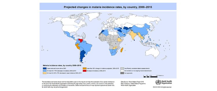 Estimated 3.2 billion people over 95 countries in the world were at open risk to malaria infection.