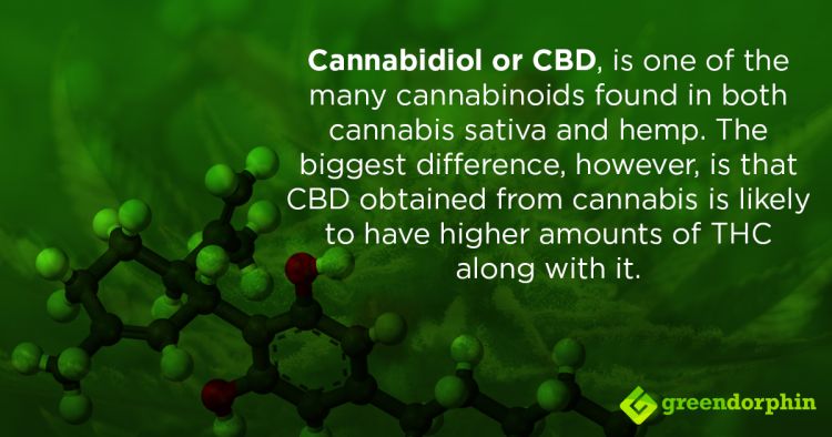 Cannabidiol (CBD)